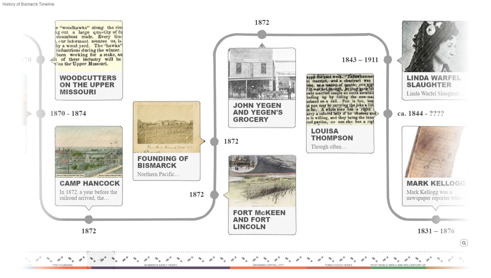 Timeline of Bismarck History - Online Timeline Screenshot Opens in new window
