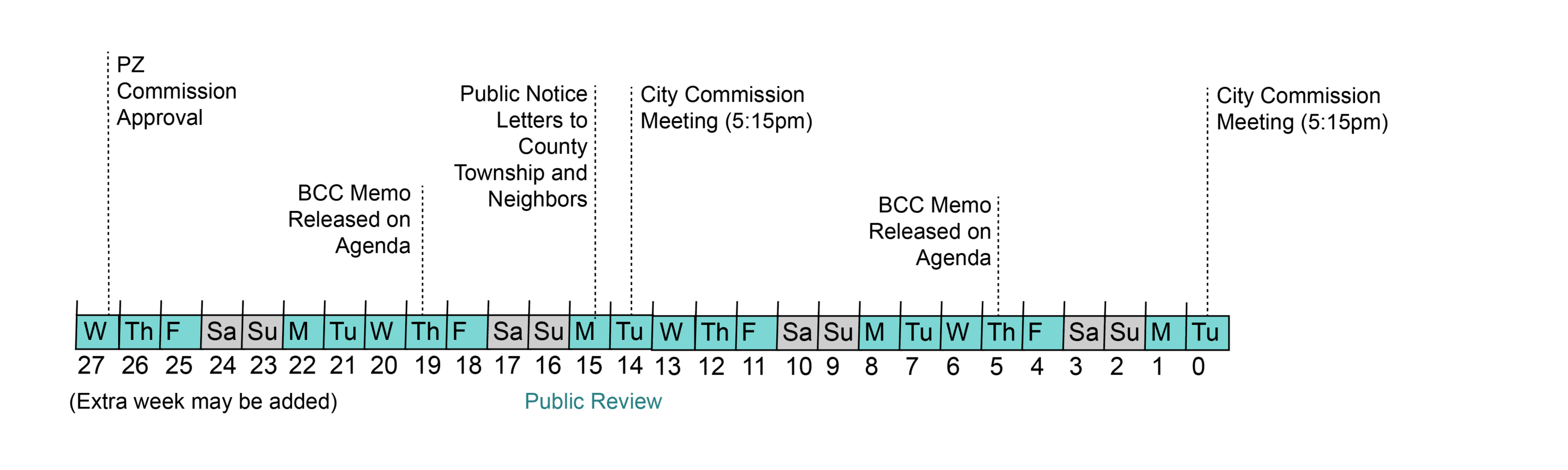 BCC Application Timeline From PZ for ANNX-01