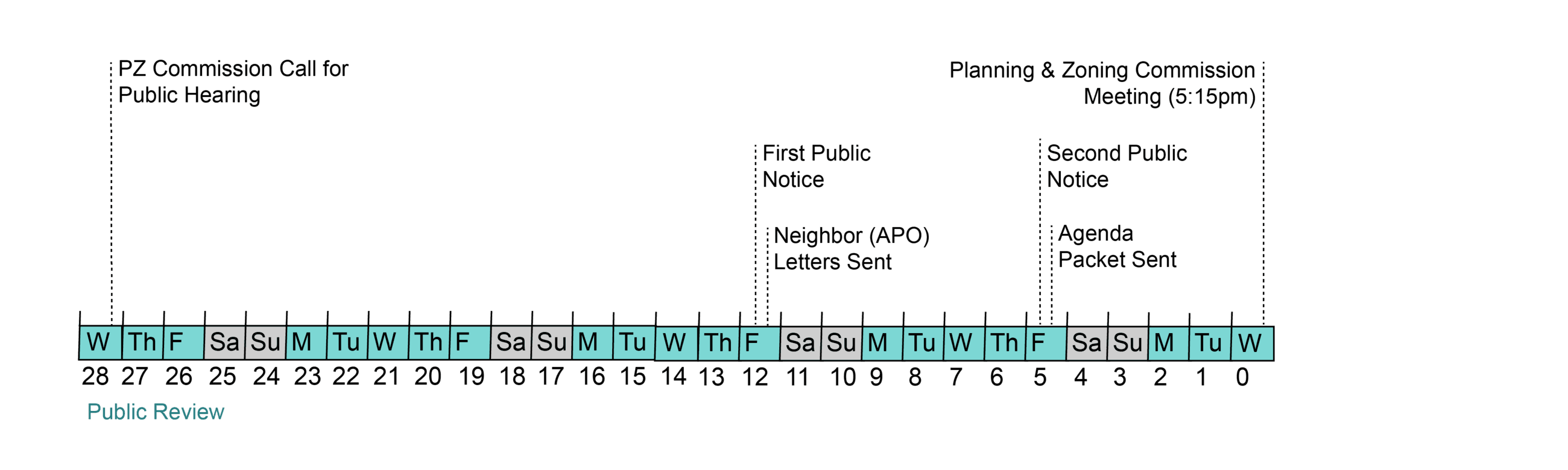 PZ Application Timeline Continue to Public Hearing